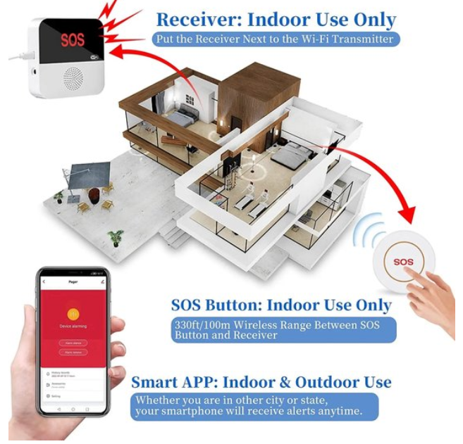 Waterdichte SOS Armband met Paniekknop en Noodoproep